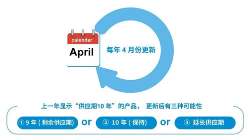 解讀ROHM長期供貨計(jì)劃 以穩(wěn)定供應(yīng)賦能客戶安心評估與采用，并促進(jìn)軟件研發(fā)與銷售